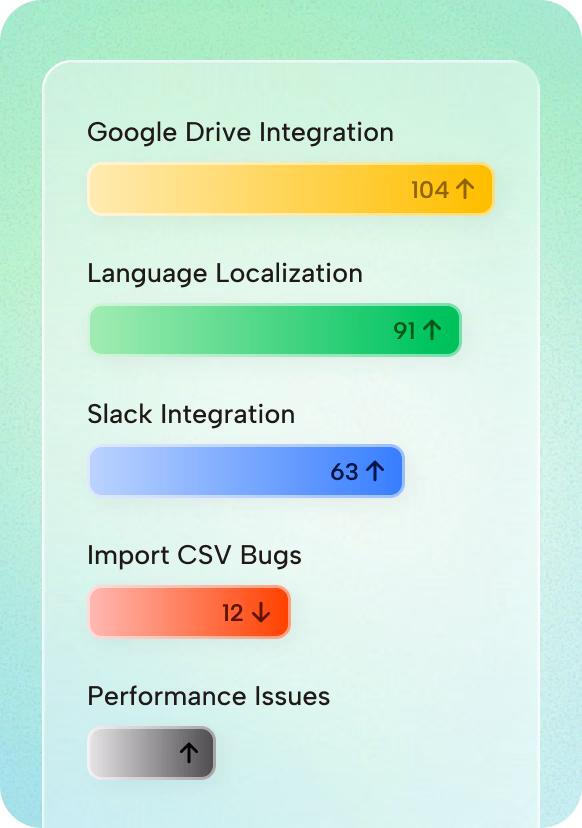 organize feedback into boards with smart tags and categories with AI